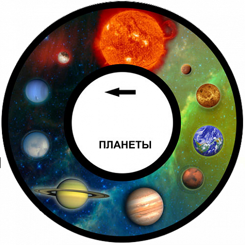 Фотопроекционный диск «Планеты»